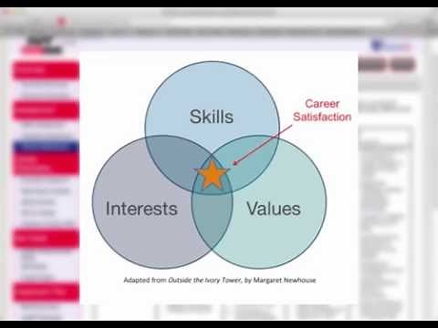 Find Your Career Fit - Self Assessment using myIDP - Video 1 of 3
