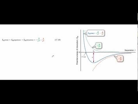 Molecular interaction and the Lennard-Jones potential