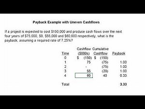 Payback example with uneven cashflows