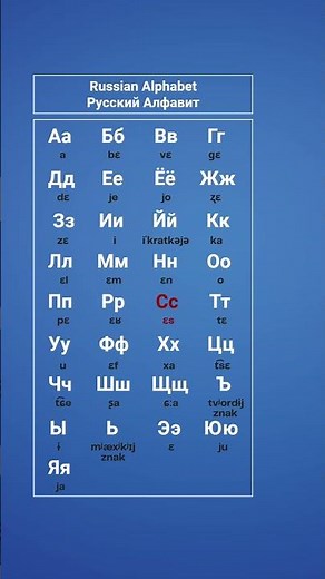 Russian Alphabet Pronunciation #language #russian #alphabet