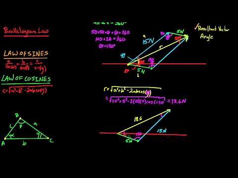 Statics - Parallelogram Law (Example)