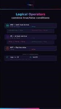 All Java Operators Explained in 60 Seconds — Complete Visual Guide | TailorTech #programming #java