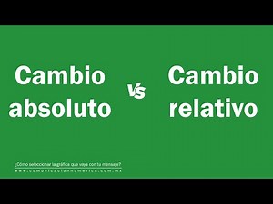 Cambio relativo vs cambio absoluto, ¿cuáles son sus diferencias?