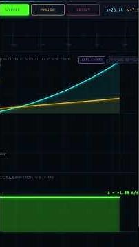 Motion Graphs Explained | Position Velocity Acceleration