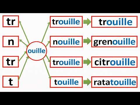 Learn the sounds ille, ail, aille, eil, eille, euil, euille, ouil, ouille easily!