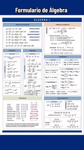 Formulario de Álgebra - Aprende fórmulas y conceptos matemáticos