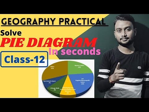 Pie Diagram | Ch 3 | Graphical Representation Of Data | Geography Practical | Class 12 | By Rishav