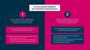 Certification professionnelle : à quoi ça sert ?