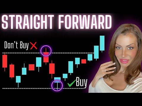 I Became A Profitable Trader Using This Simple 3-Step Candle Strategy