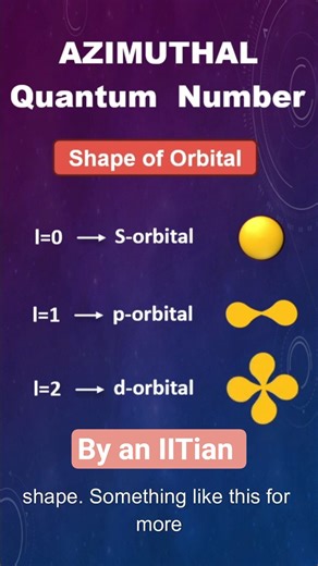 Azimuthal Quantum Number Shape Of Orbital#class12 #class11chemistry #neet #jee