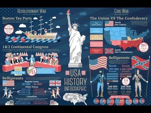 United States History From Beginning to Present | 4K Full Documentary