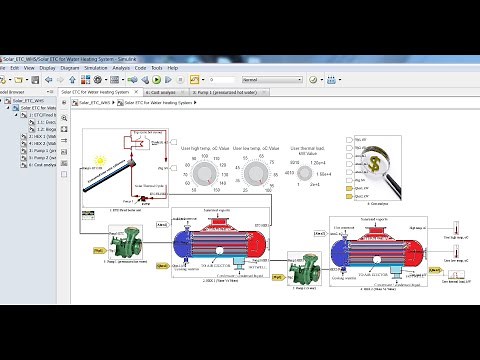 Solar Evacuated Tube Collector | Water Heating System | Matlab | Simulink Model