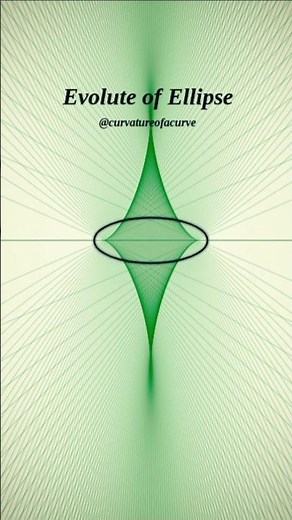 The Star Inside the Ellipse: Evolute Explained ⭐ #maths