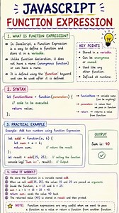 JavaScript Part 21 – Function Expression in JavaScript #javascript #coding #shorts
