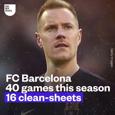 Top 15 best goalkeepers in the world right now 🙌 | Magic Hands Creations