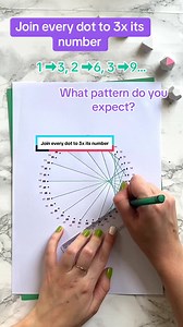 Understanding Patterns in Mathematics with Doodles