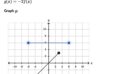 Determining the effects on f(x) = x when replaced by af(x) or f(bx)