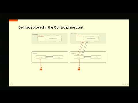 Building a Secure Token Service for Millions with Spring Authorization Server