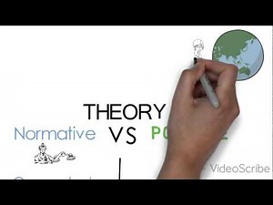 ACC320/acc620 Topic 1 positive vs normative