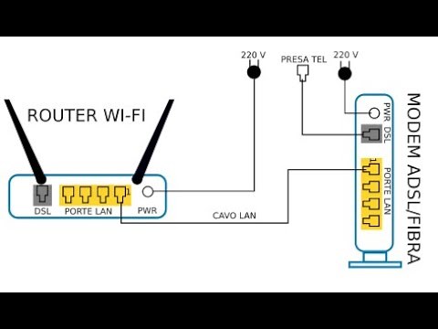 Router in cascata
