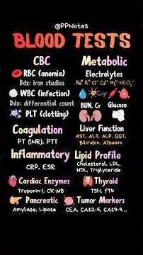 Overview of Blood Tests