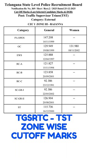 TGSRTC TST- Traffic Supervisor Trainee Zone wise Cutoff Marks Here #tgsrtc