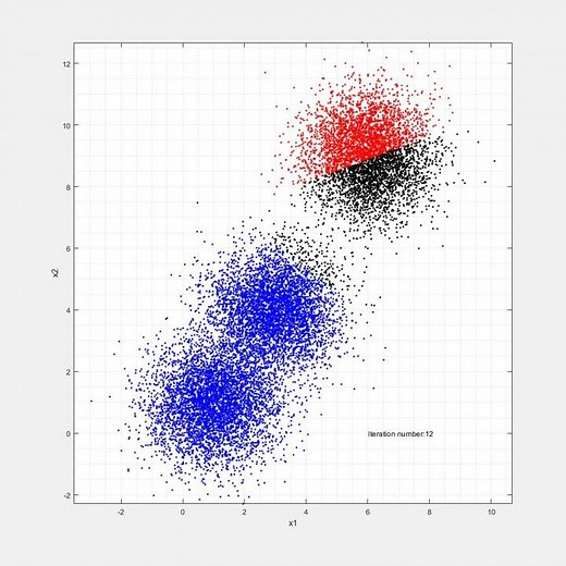 Visualizing K-Means Clustering