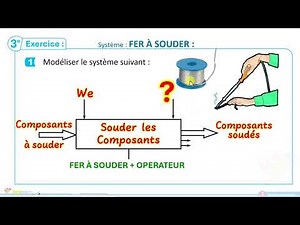 FUNCTIONAL ANALYSIS OF A TECHNICAL SYSTEM (2/2)