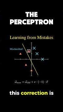 perceptron learning #maths #machinelearning #datascience #mathematics #dataanlysis