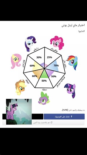 اختبار رينبو داش وتجربة مهرتي صغيرة