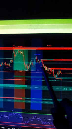 RSI Strategy For Gold. #tltindicator #binaryindicator #forex #trading