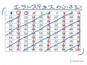素数 - オイラーの公式目指して