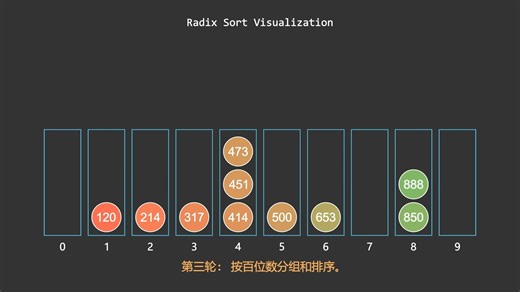 基数排序（Radix sort）算法可视化