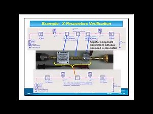 Keysight NVNA and X-Parameter Simulation in ADS Part b