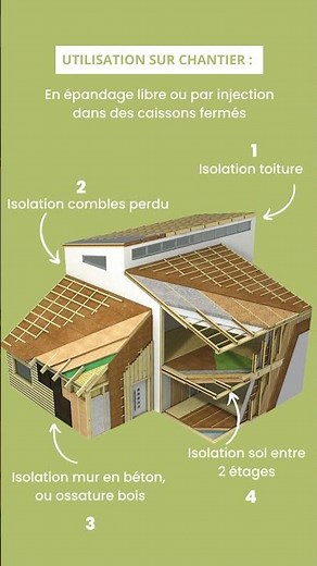 [ISOLANT BIOSOURCE] - La ouate de cellulose
