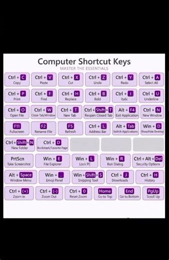 Master Essential Computer Shortcut Keys! 💻⚡ #shorts #keyboardshortcuts #computer