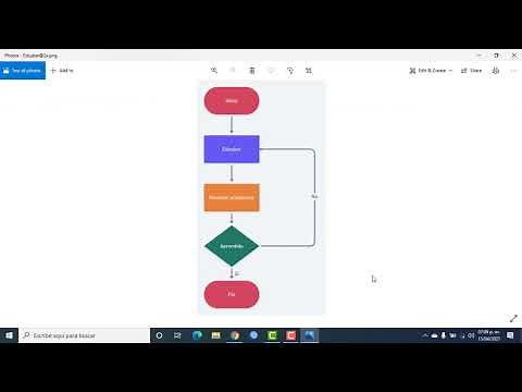 ¿Cómo crear mapas mentales y diagramas de flujo con whimsical?