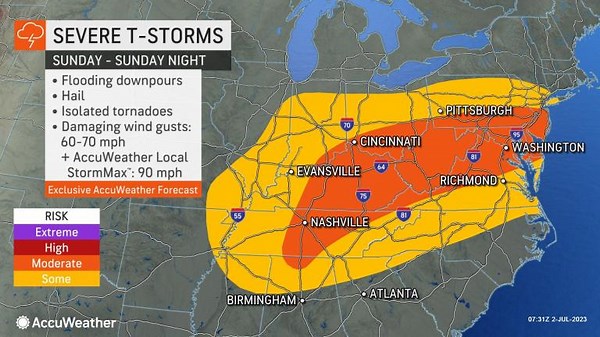 Dangerous storms to slam central US to mid-Atlantic over July Fourth holiday weekend