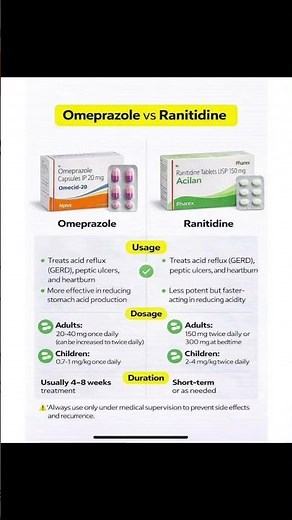 Omeprazole vs Pantoprazole
