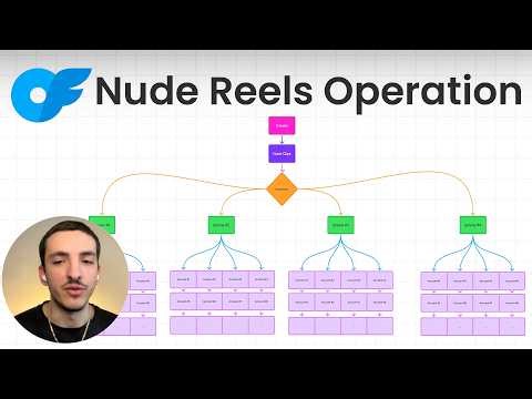 How to Run Nude Reels on IG (Full System)