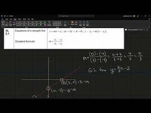 IB Math AA 2.1 - Equations of Straight Lines - Lee, Do Hoon