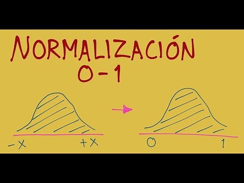 Normalización 0-1