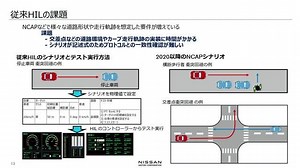 多様化するテスト要求に応えるシナリオ作成環境と融合した次世代ADAS HILシステム