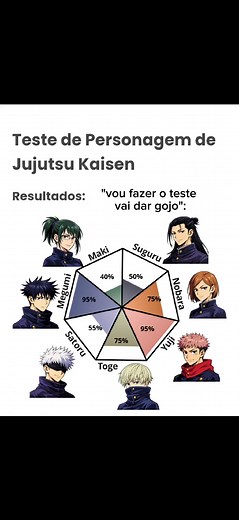 Teste de Personalidade Jujutsu Kaisen: Descubra Seu Personagem