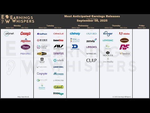 The Most Anticipated Earnings Releases for the Week of September 8, 2025
