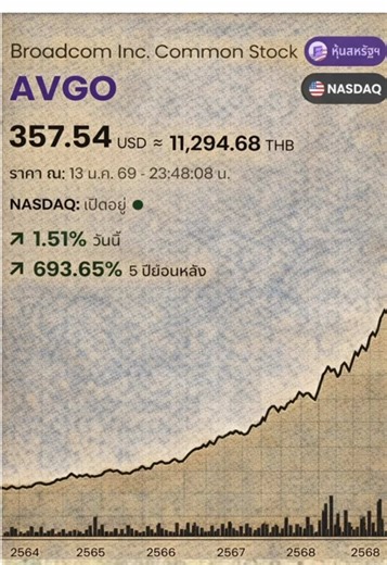 หุ้นตัวนี้โตแบบเงียบเงียบแต่ยิ่งใหญ่ #เล่าเรื่องหุ้น #หุ้นอเมริกา #nasdaq #Broadcom #AVGO