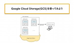 Google Cloud Storage(GCS)を使ってみよう | ネットワークのおべんきょしませんか？