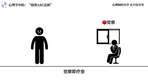 今天我们一起聊聊心理学中情绪ABC法则