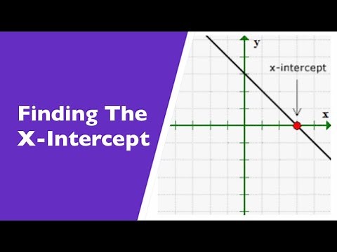 The x Intercept. How To Work Out Where A Straight Line Cosses Over The X Axis In Maths.