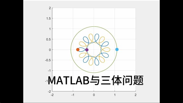 （1）使用MATLAB求解三体问题